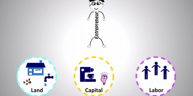 عوامل الإنتاج