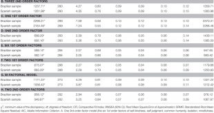مقياس تقدير الذات