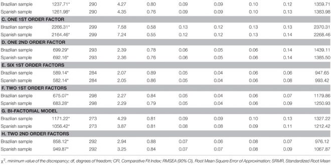 مقياس تقدير الذات